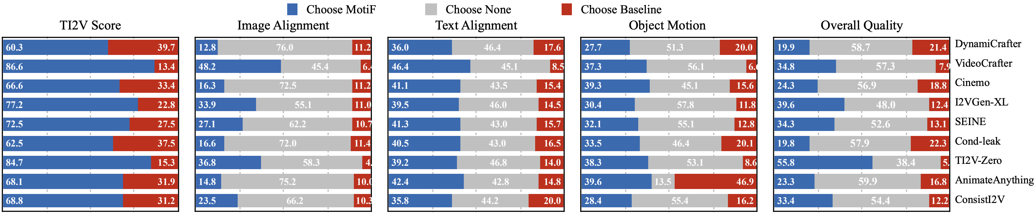 results